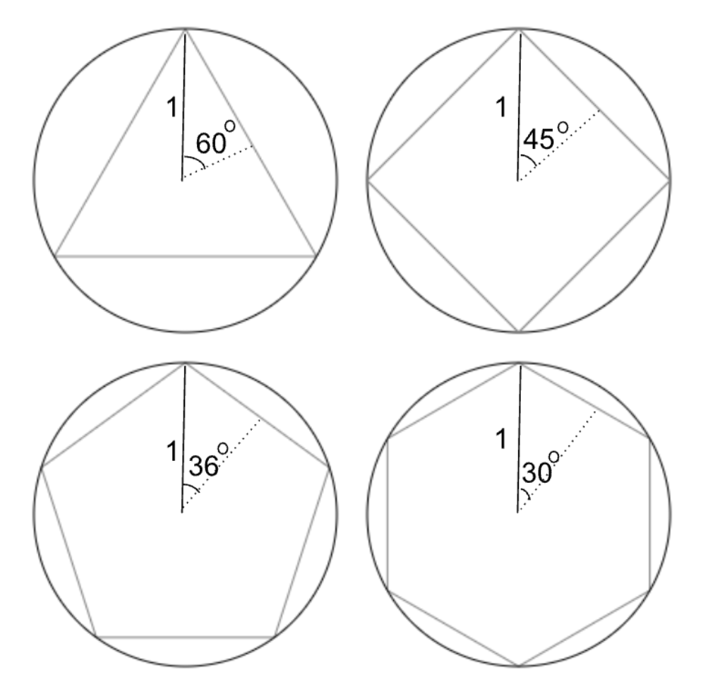 CC How To Approximate The Value Of Pi value-of-pi-line-icon-7547274-vector-art-at-vecteezy